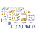 (3 Pack) States of Matter Decals - Science Education - Chemistry Physics Decals - 3 Inches On Longest Side - Easy Peel & Apply - Made in USA - 3MCS6789