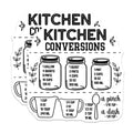 (2 Pack) Kitchen Conversion Magnets - Cooking Measurements Guide - Baking Reference Chart - 5 Inches On Longest Side - Thick Durable Magnet - Made in USA - MAG39013