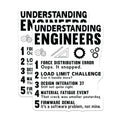 (2 Pack) Understanding Engineers Magnets - Funny Engineering Humor - Mechanical Design Software Problem Solver STEM Decor - 5 Inches On Longest Side - Thick Durable Magnet - Made in USA - MAG20236