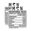 (2 Pack) MSN Nurse Magnets - Nutritional Facts - Miracle Worker Refrigerator Magnets - 5" On Longest Side - Premium Magnet - for Cars, Refrigerators, Toolboxes, Lockers - Made in USA - MAG14758