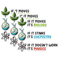 (3 Pack) Science Decals - Biology Chemistry Physics - Laptop Decal - 3 Inches On Longest Side - Easy Peel & Apply - Made in USA - 3MCS6783