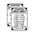 (2 Pack) Kitchen Conversion Magnets - Measurement Cheat Sheet - Baking Cooking Guide - Farmhouse Kitchen Decor - 5 Inches On Longest Side - Thick Durable Magnet - Made in USA - MAG36376