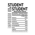 (2 Pack) Student Nutrition Facts Magnets - Educational Decor - College Student Accessories - 5" On Longest Side - Premium Magnet - for Cars, Refrigerators, Toolboxes, Lockers - Made in USA - MAG15760