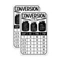 (2 Pack) Kitchen Conversion Chart Magnets - Cooking Measurement Guide - Baking Recipe Helper - 5 Inches On Longest Side - Thick Durable Magnet - Made in USA - MAG39912