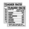 (2 Pack) Teacher Facts Magnets - Awesome Teacher Appreciation - Teacher Nutritional Facts - 5" On Longest Side - Premium Magnet - for Cars, Refrigerators, Toolboxes, Lockers - Made in USA - MAG16292