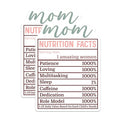 (2 Pack) Mom Nutrition Facts Stickers - Funny Mom Quote - Mother's Day Sticker - 5" On Longest Side - Sticks to Smooth Flat Surfaces - Made in USA - BMCS6401
